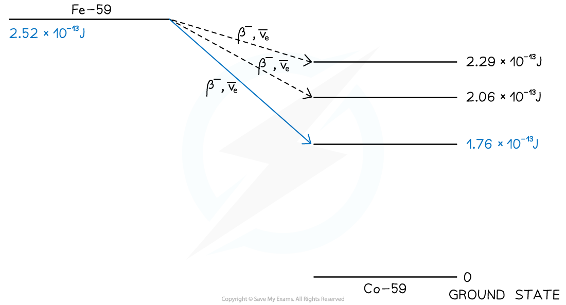 8.3.3-WE-Nuclear-Energy-Levels-Ans-a