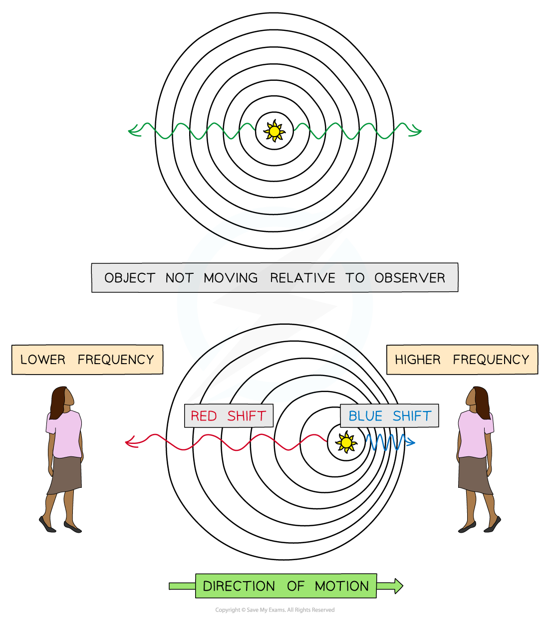 8.4.1-Light-Doppler-Shift