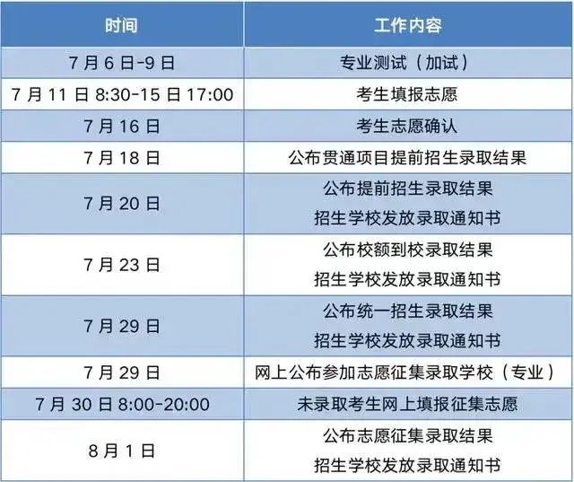 速看！北京中考分数线出炉，多少分才能进入第一梯队国际部？