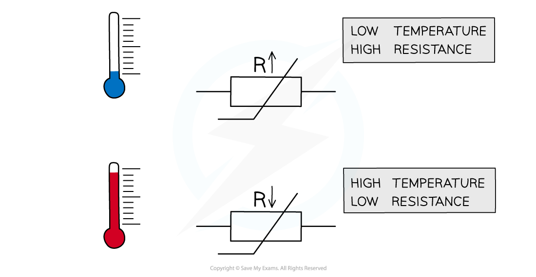 9.3.3-Thermistor-diagram