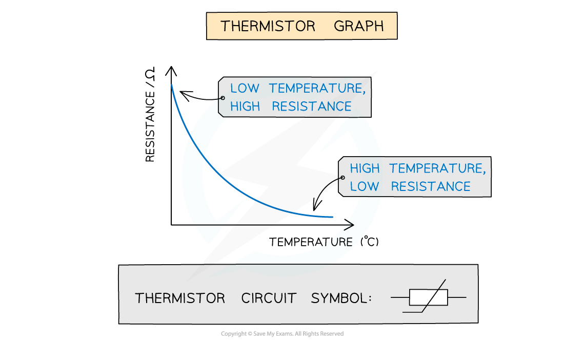 9.3.3-Thermistor-graph