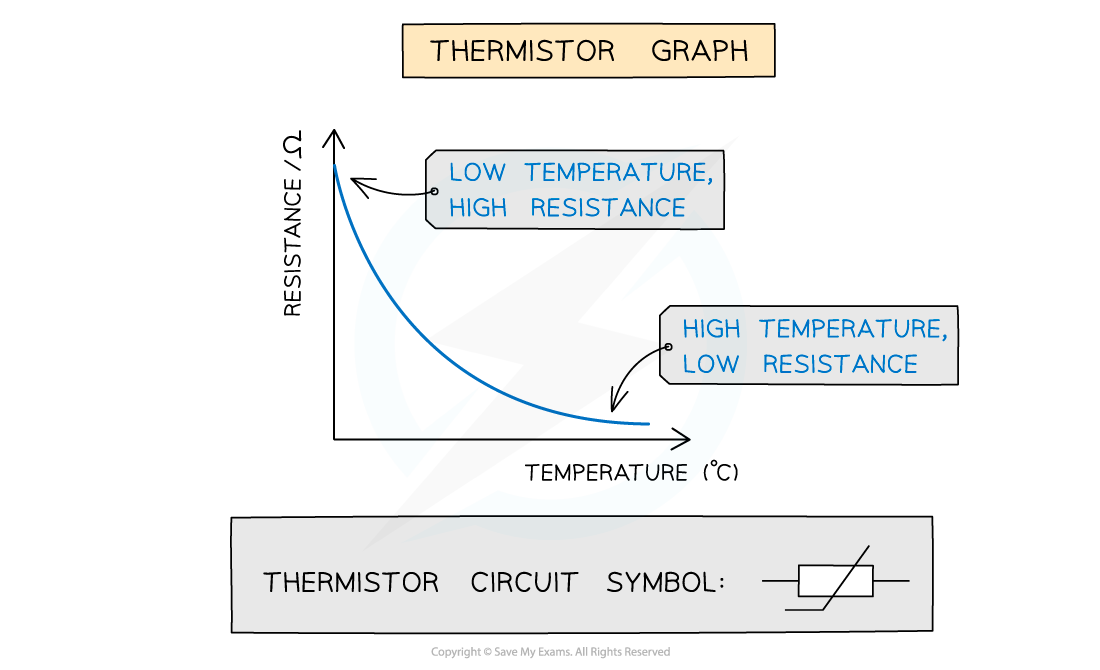 aqa-a-level-physics-5-2-2-resistance-in-a-thermistor