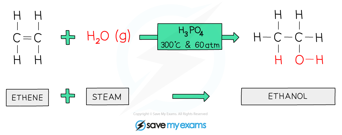 Addition-Water-to-Ethene