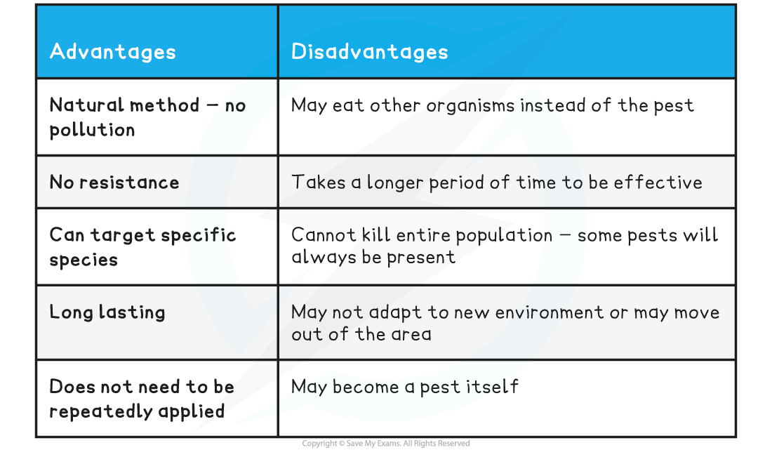 Advantages-and-Disadvantages-of-Biological-Control-Table