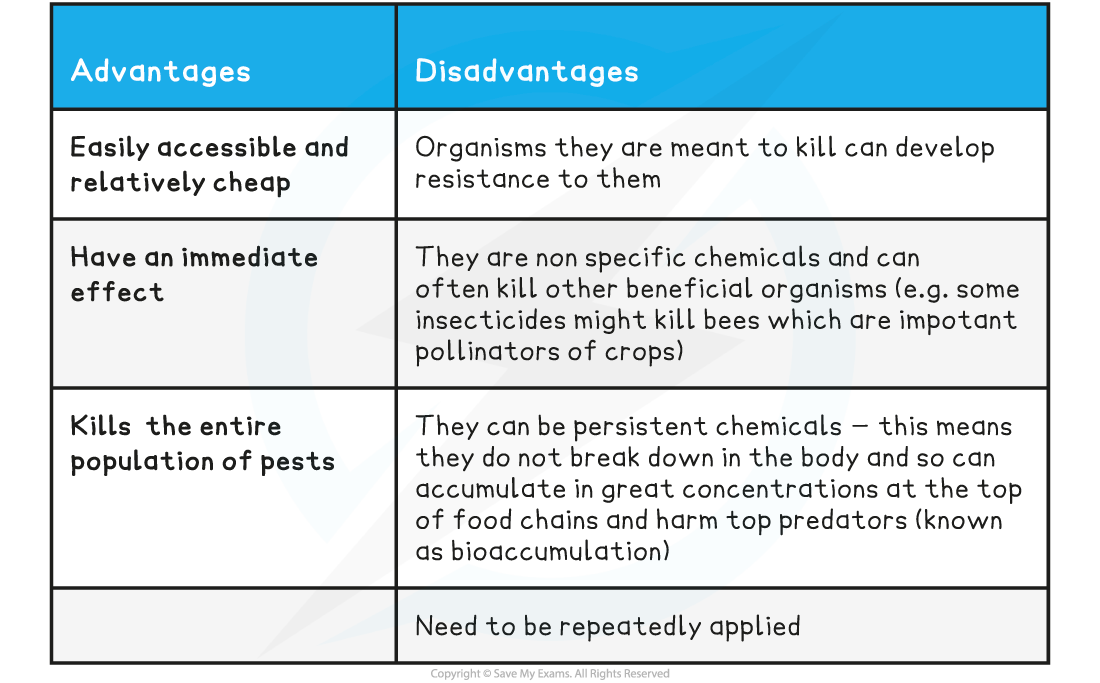 Advantages-and-Disadvantages-of-Pesticides-Table