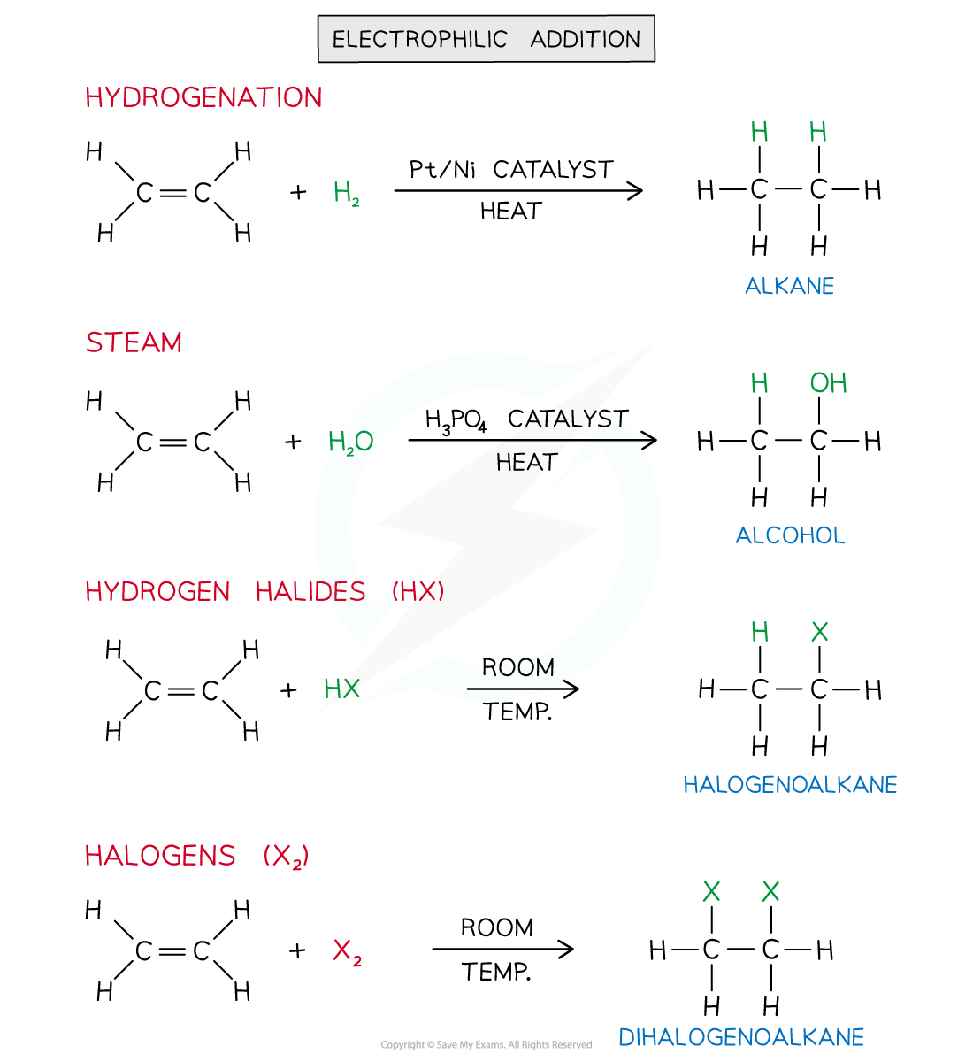 Alkene-electrophilic-addition-reaction-overview