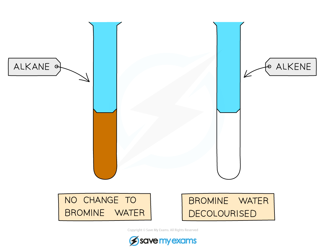 Bromine-Test-Alkenes