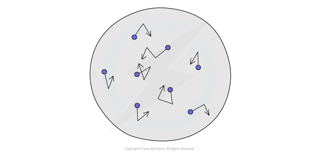 Brownian-motion