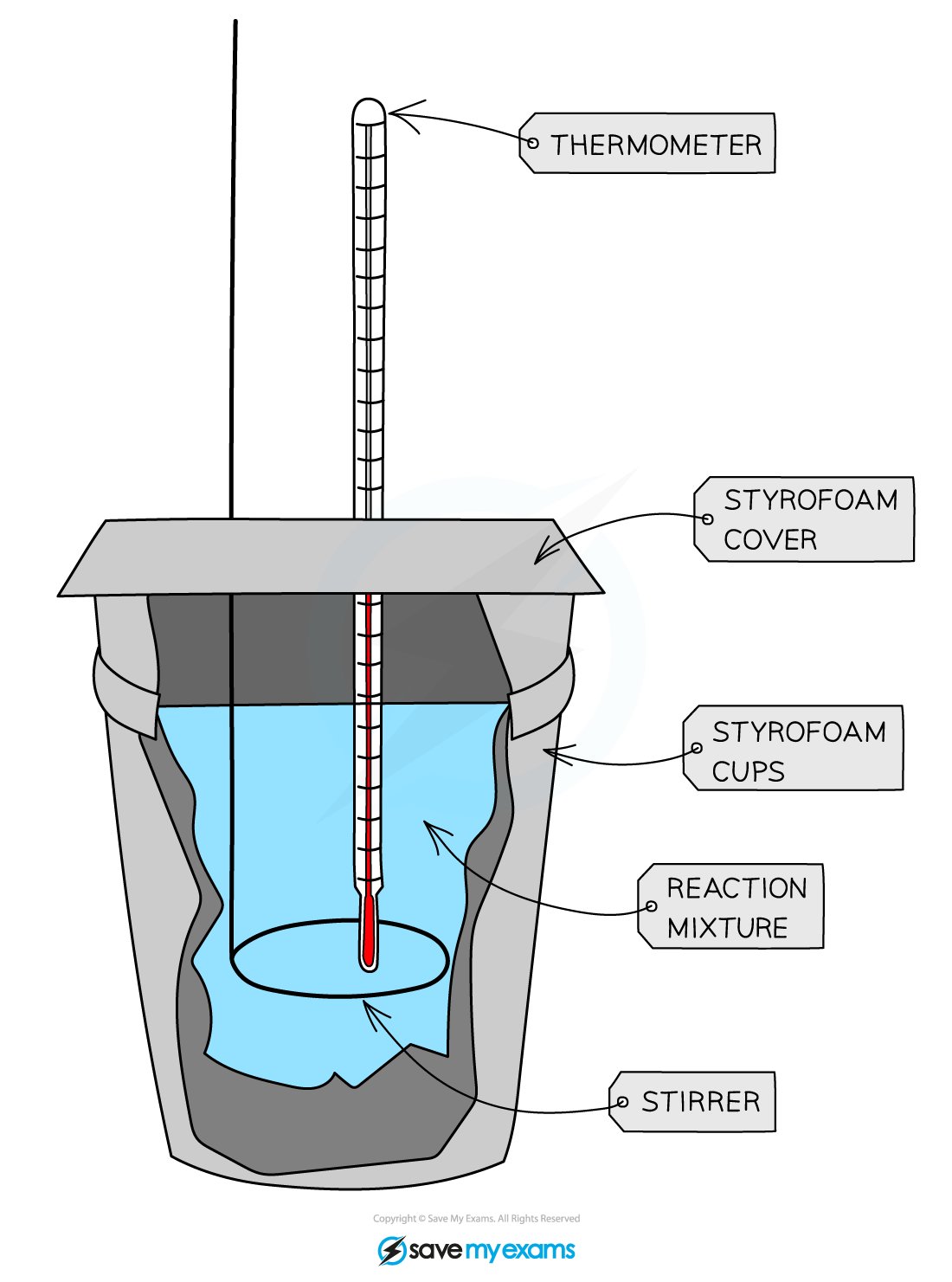 Calorimeter-Styrofoam-Cup