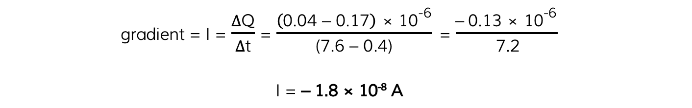 Capacitor-Discharge-Graph-Worked-Example-Final-Answer-2