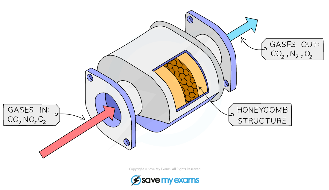 Catalytic-Converters