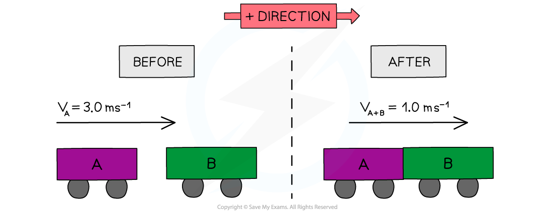 Collisions-Worked-Example-Answer-1