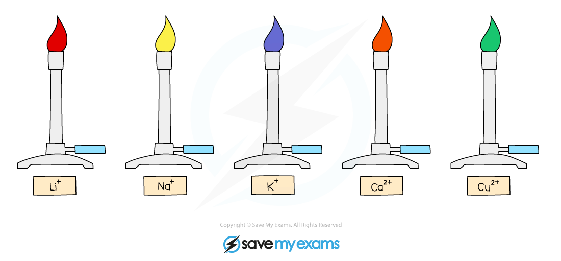 Colours-of-metal-cations