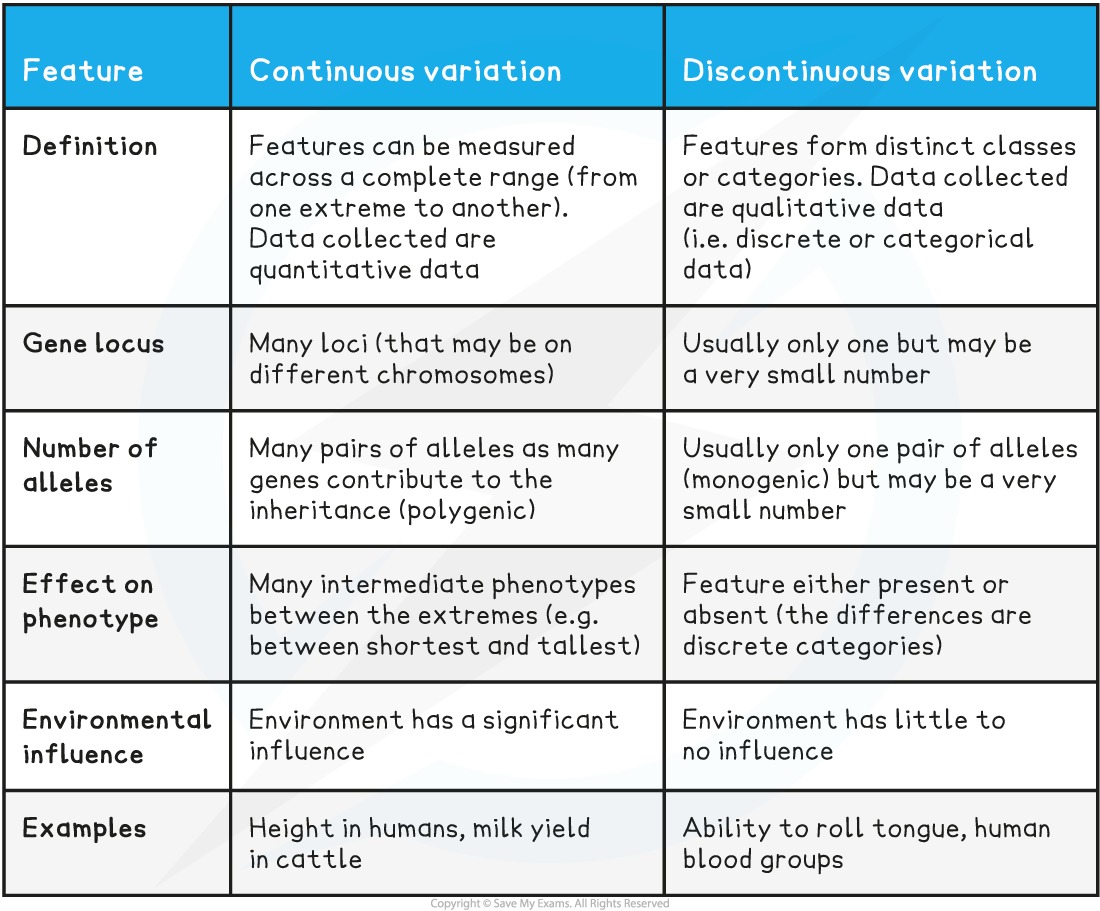 Comparing-continuous-and-discontinuous-variation