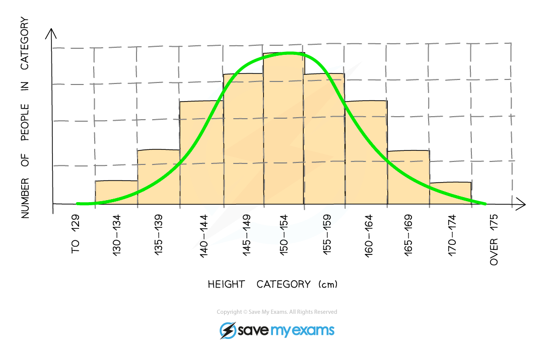 Continuous-variation