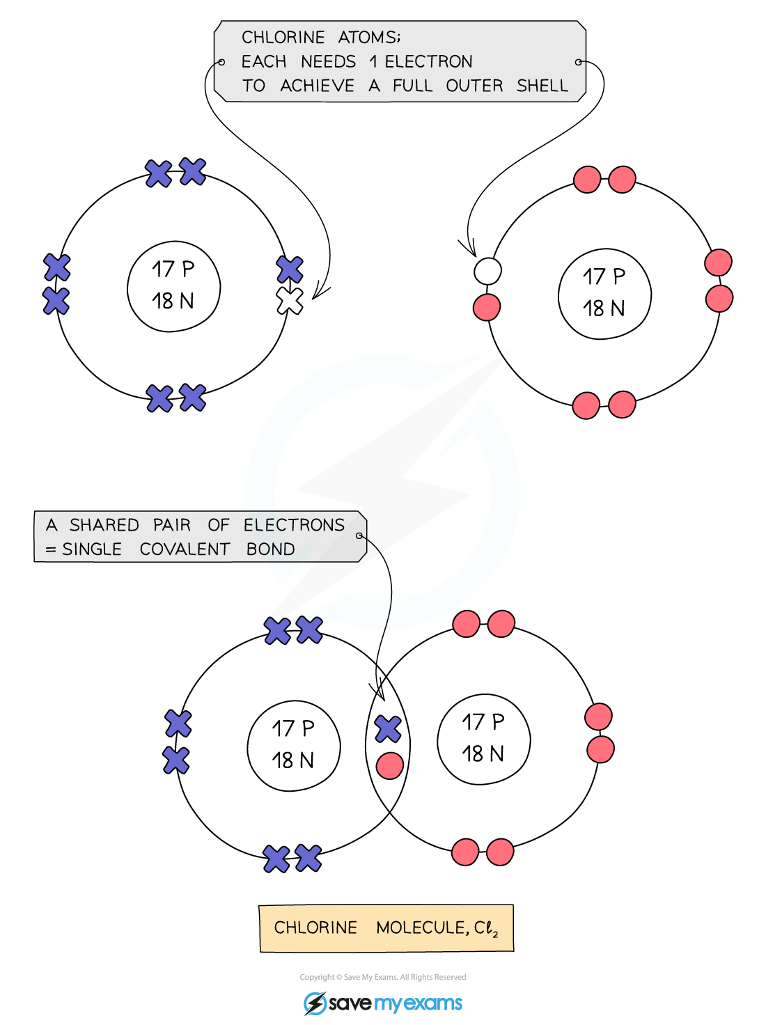 Covalent-bonding-in-non-metals