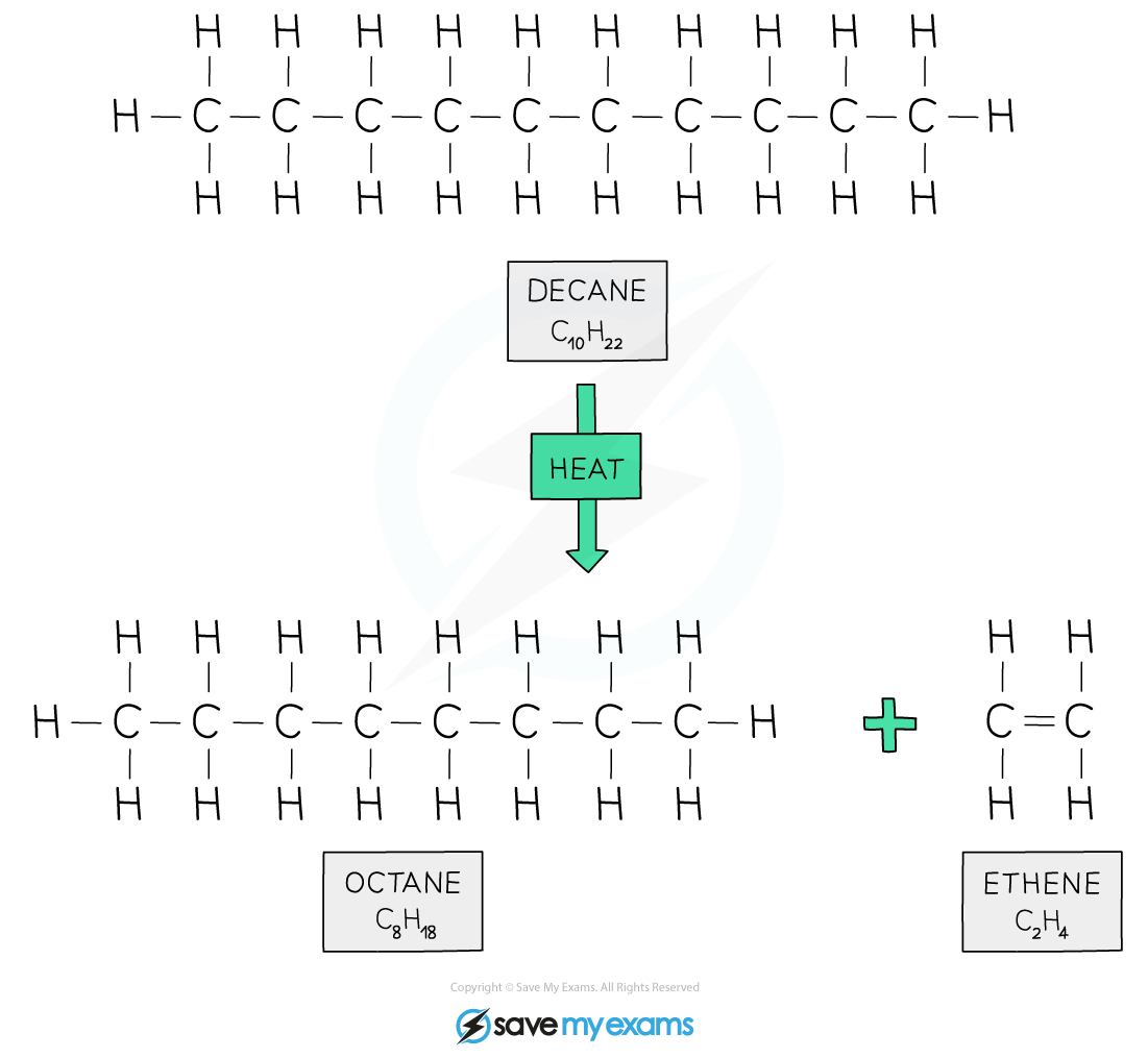 Cracking-Decane_