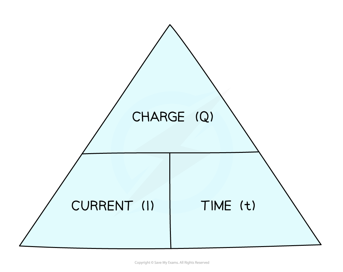 Current-charge-time-triangle