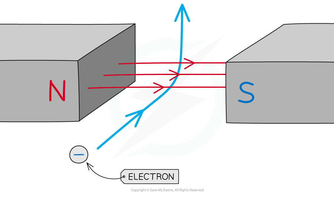 Deflected-particle