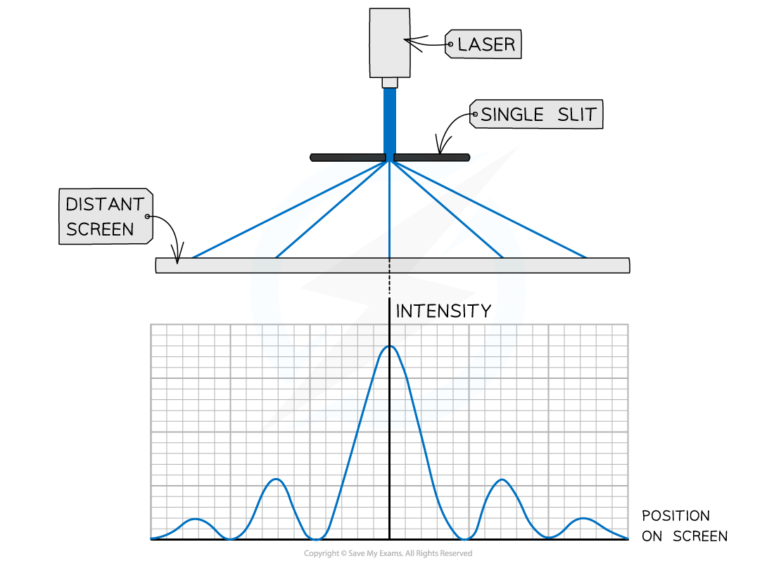 Diffraction-with-a-laser_1