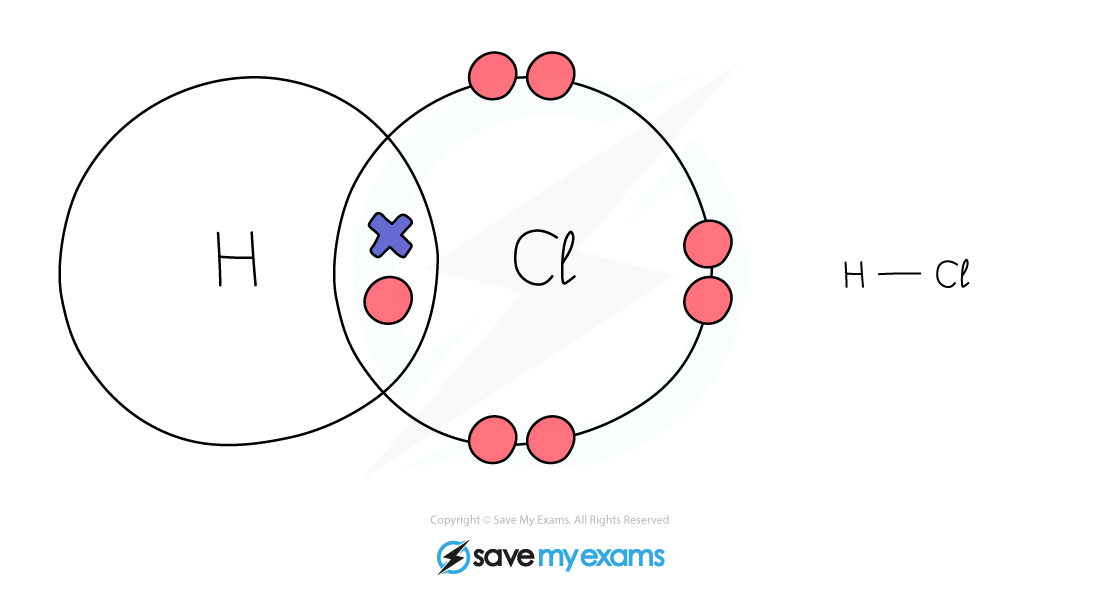 Edexcel Igcse Chemistry 复习笔记 172 Covalent Bonds Dot And Cross Diagrams 