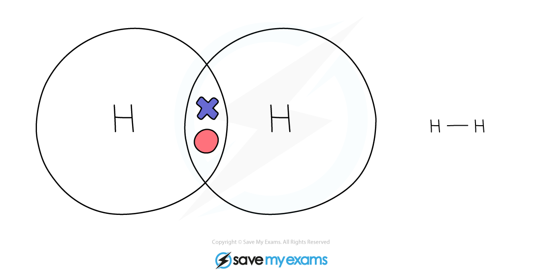 Dot-cross-Hydrogen_