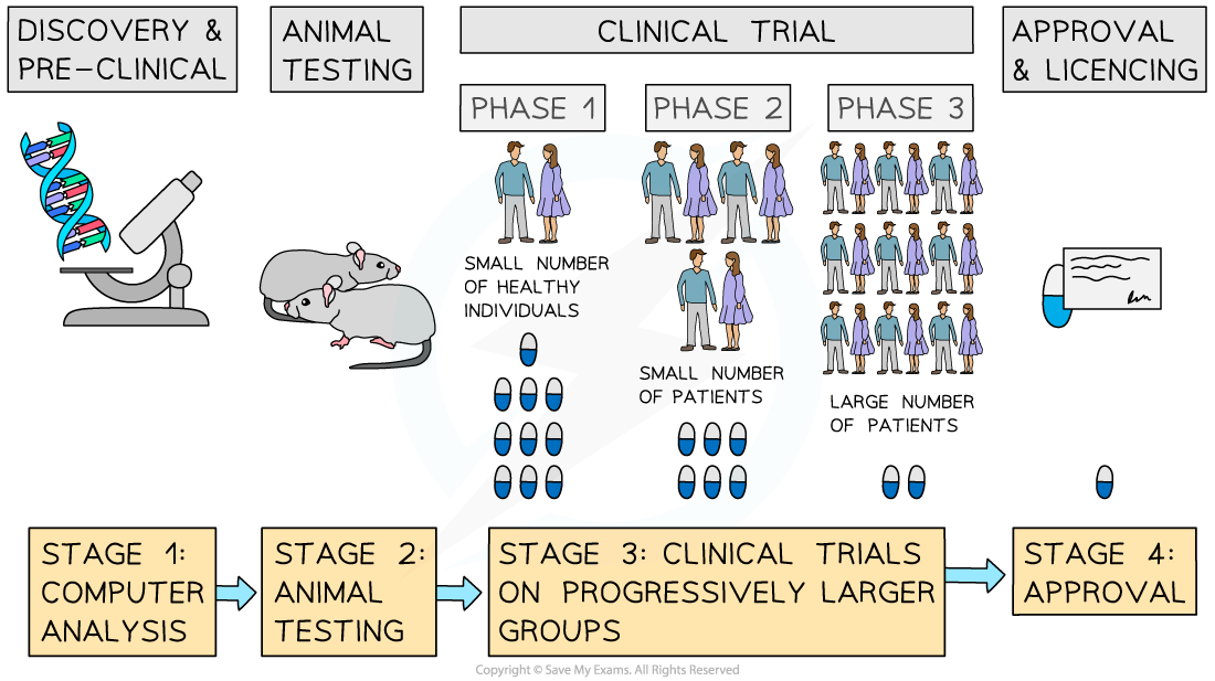 Drugs-testing-protocol