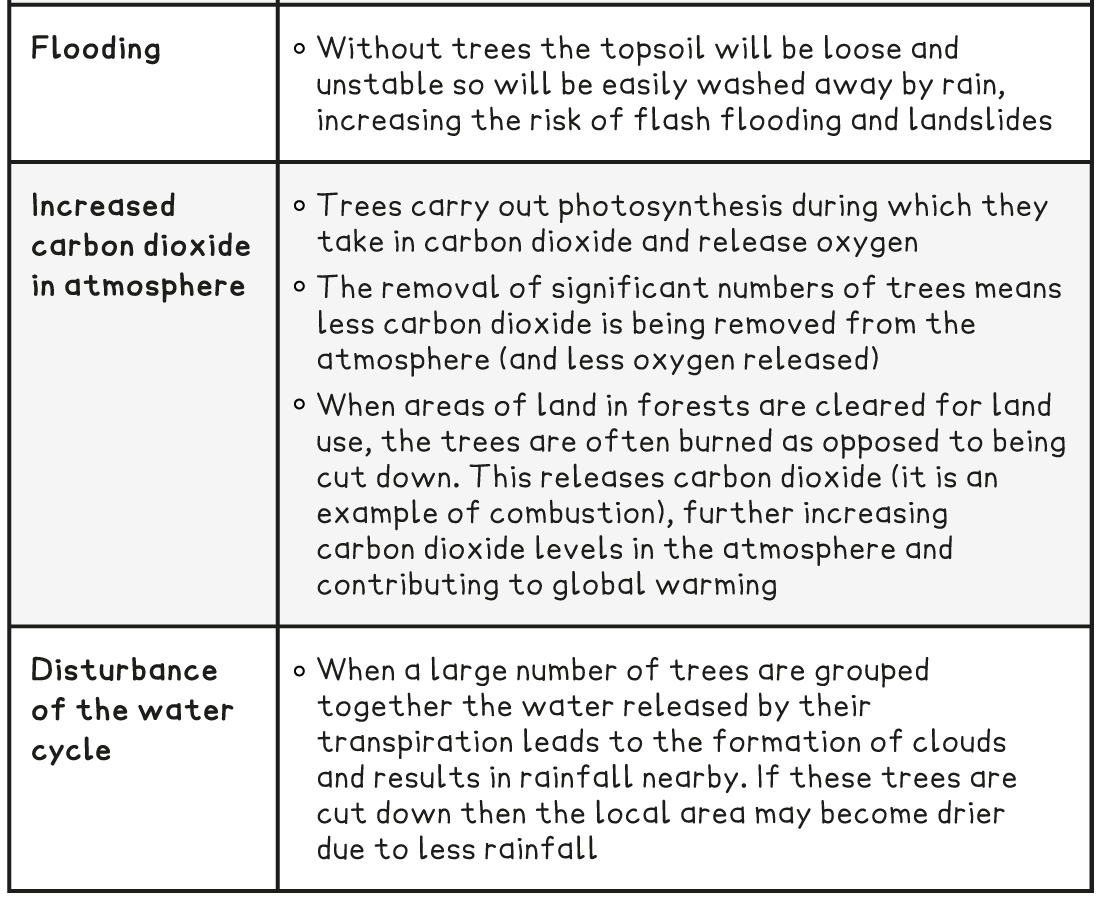 Effects-Consequences-of-Deforestation-Tablev-2