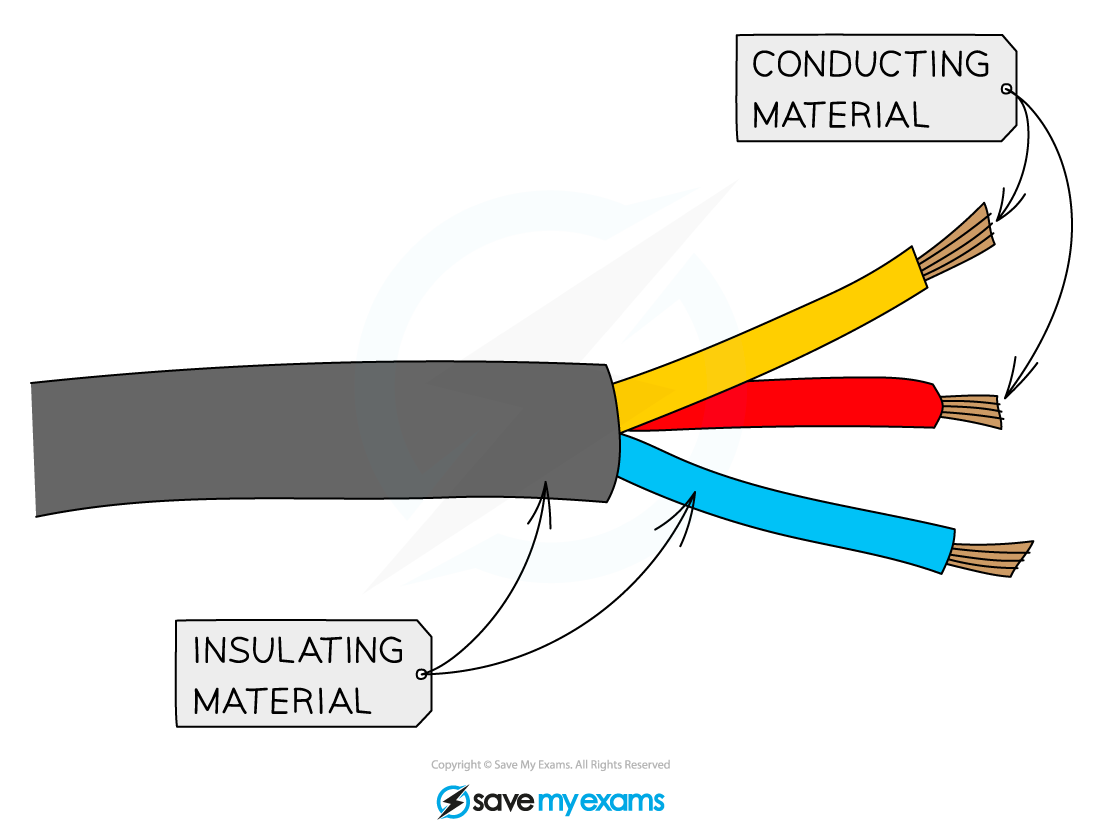 Electrical-Wire-Insulated