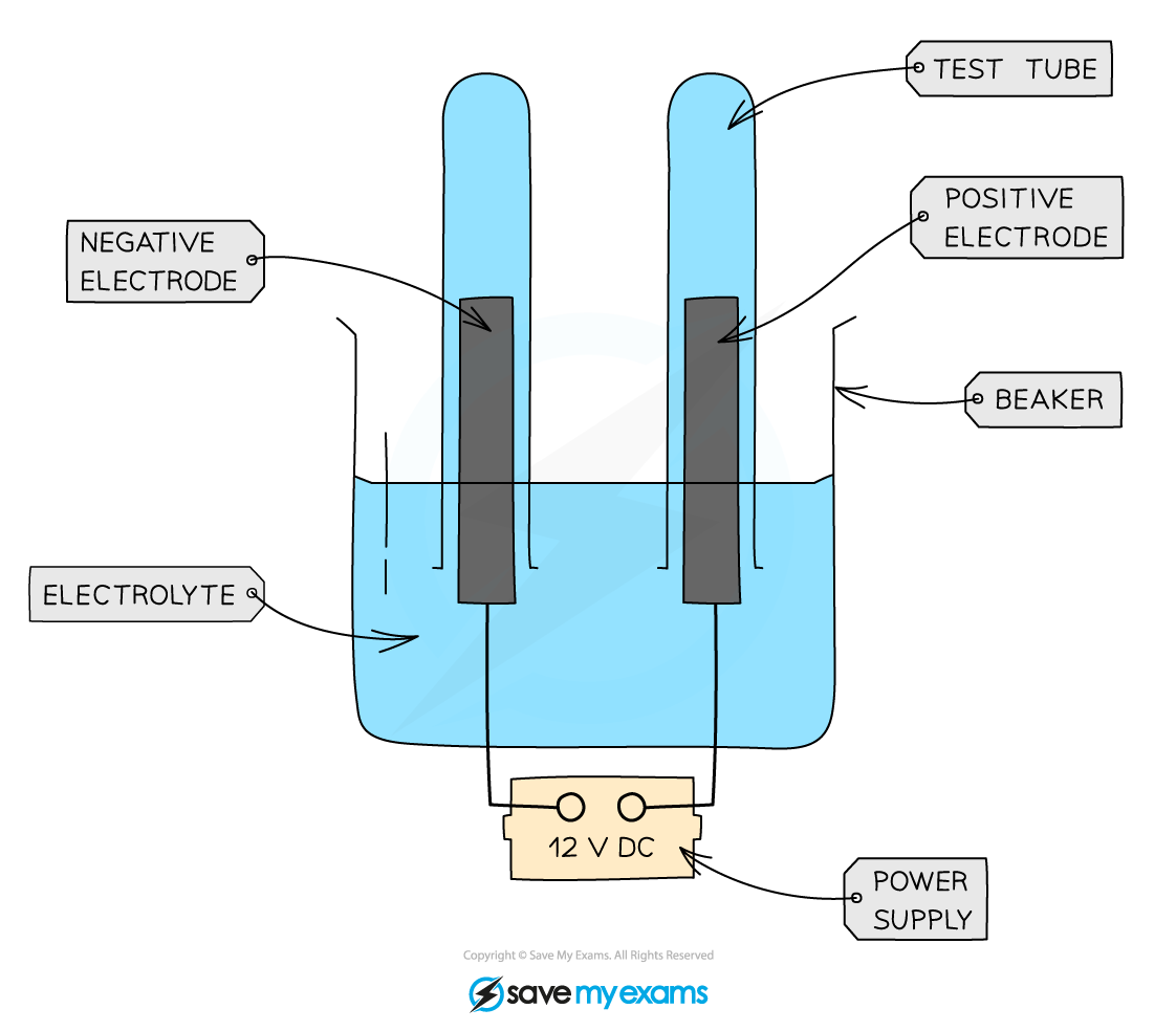 Electrolysis-Apparatus-Inverted-Test-Tubes