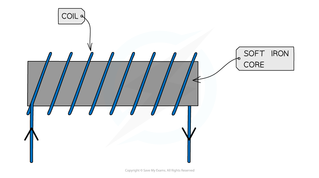 Electromagnet