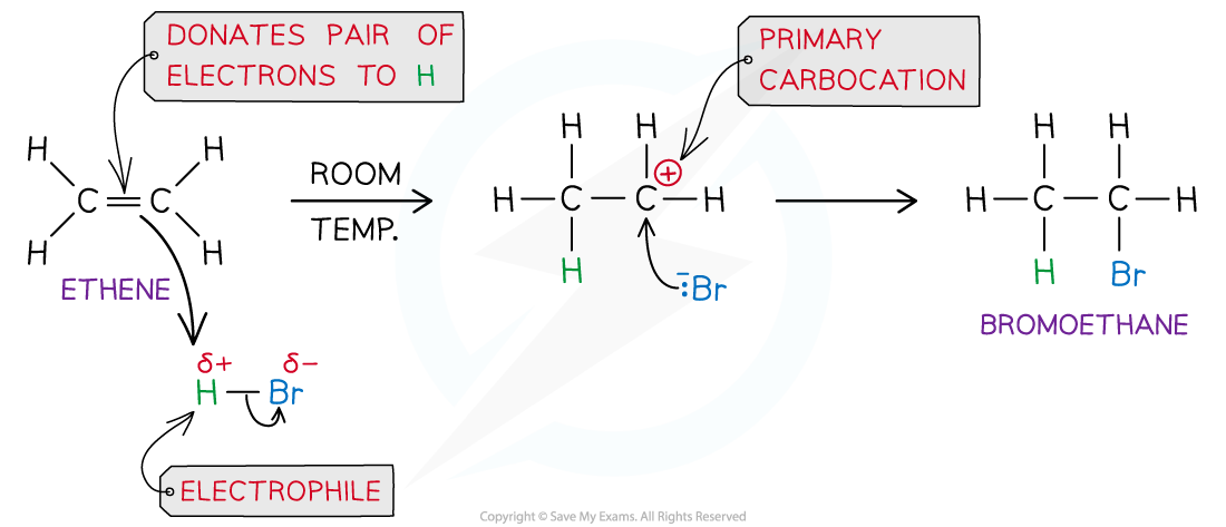 Electrophilic-addition-reaction-of-HBr-and-ethene-to-form-bromoethane-