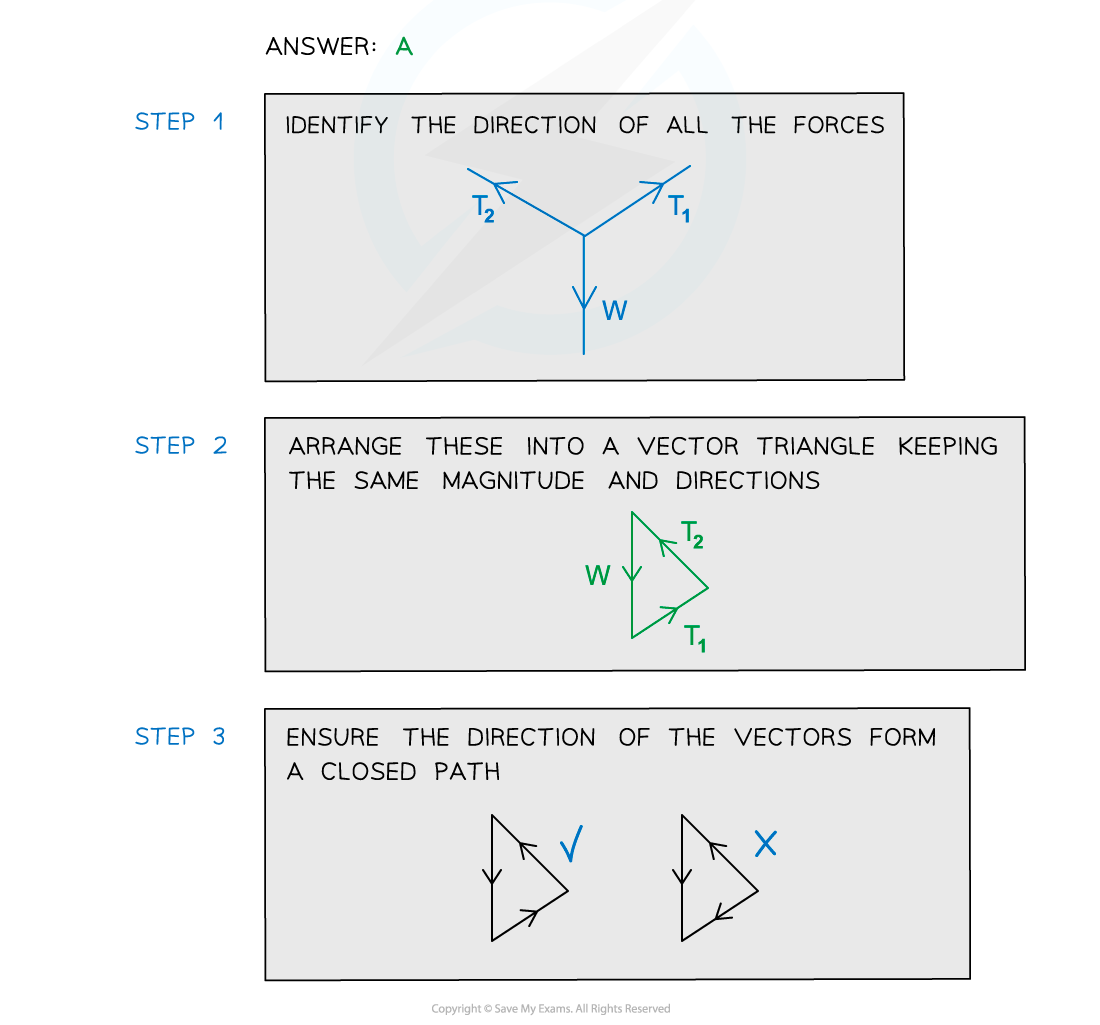 Equilibrium-Worked-Example-3