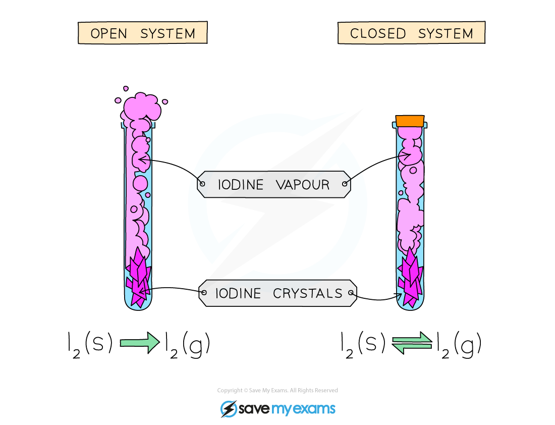 Equilibrium-in-open-closed-systems