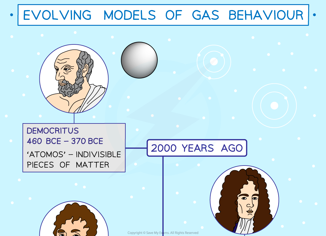 Evolving-Models-of-Gas-Behaviour-Timeline-1