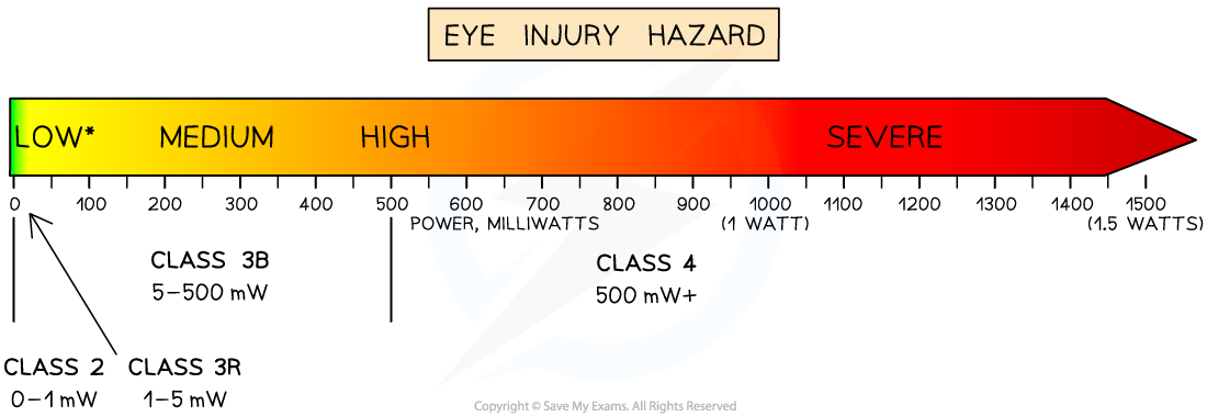 Eye-Injury-Hazard