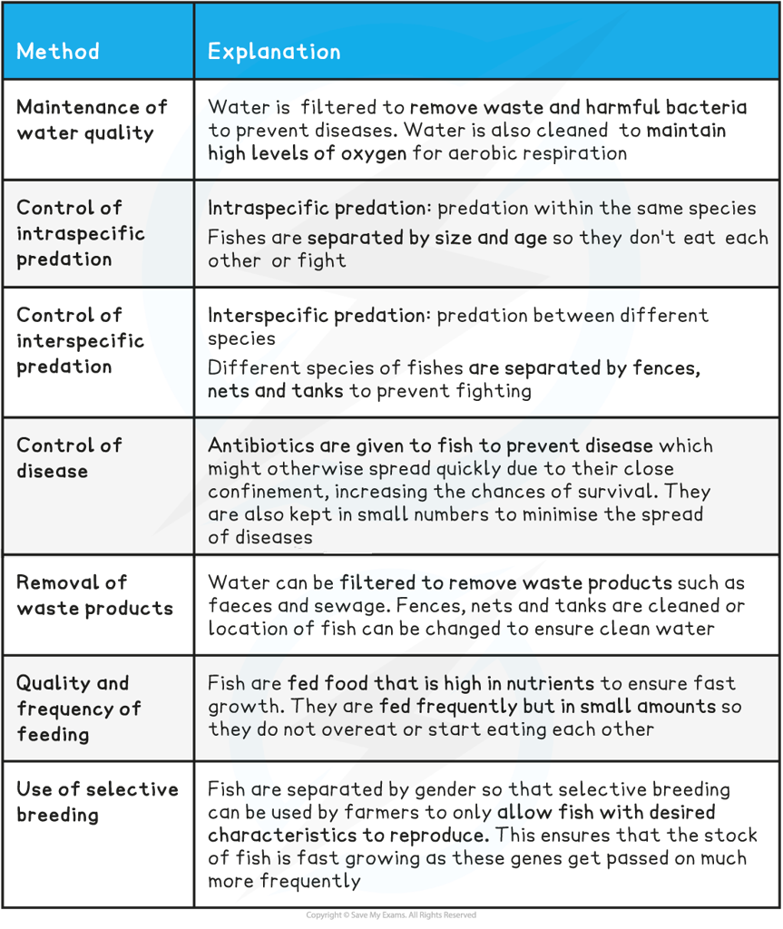 Fish-farming-methods_merged