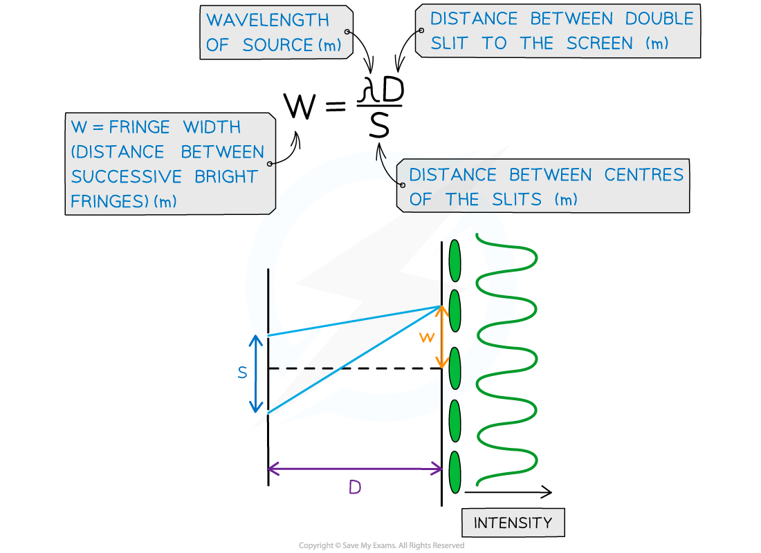 Fringe-Spacing-Equation