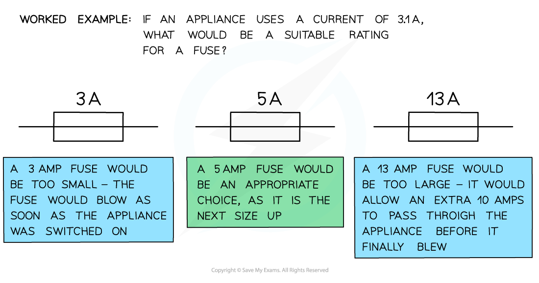 Fuses-worked-example