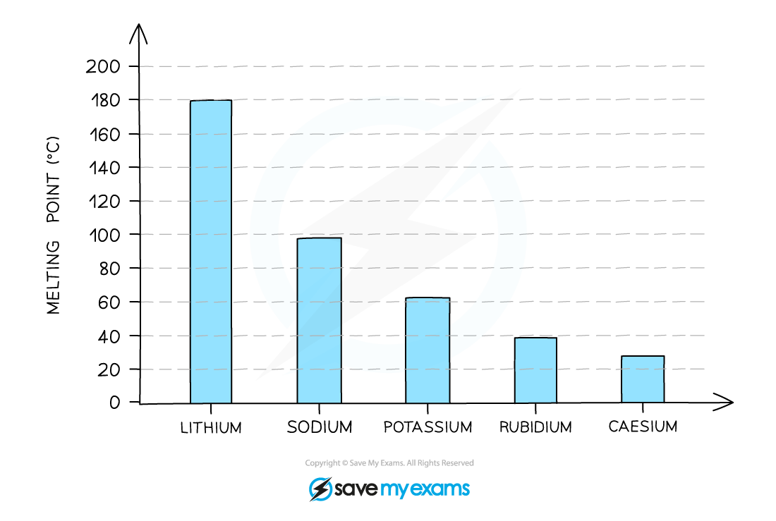 Graph-MP-Group-1