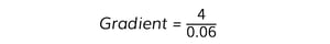 Graphs-of-SHM-Worked-Example-Maximum-Velocity-Calculation