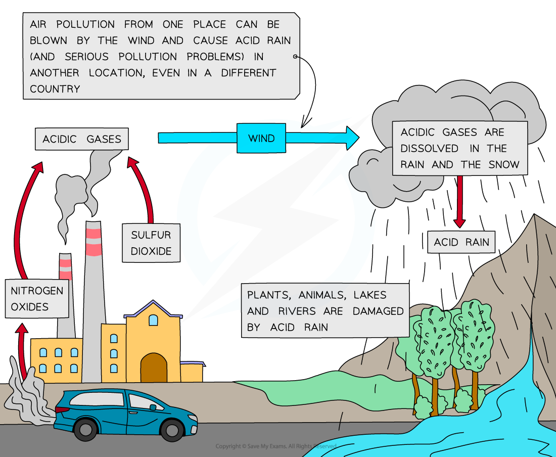 How-acid-rain-is-produced