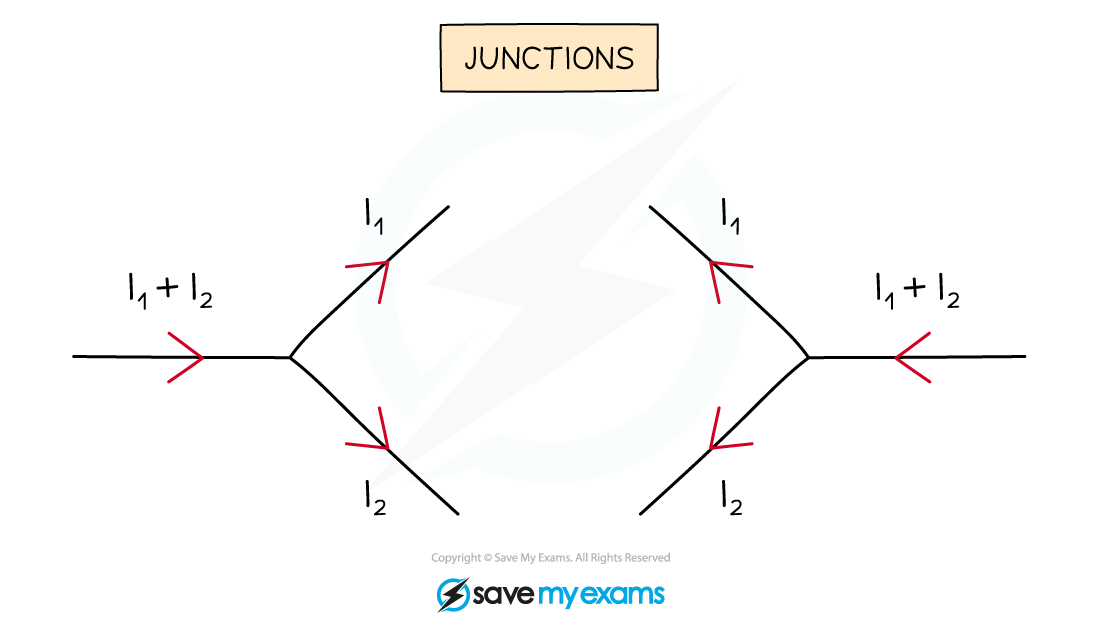 Junctions-current-splitting