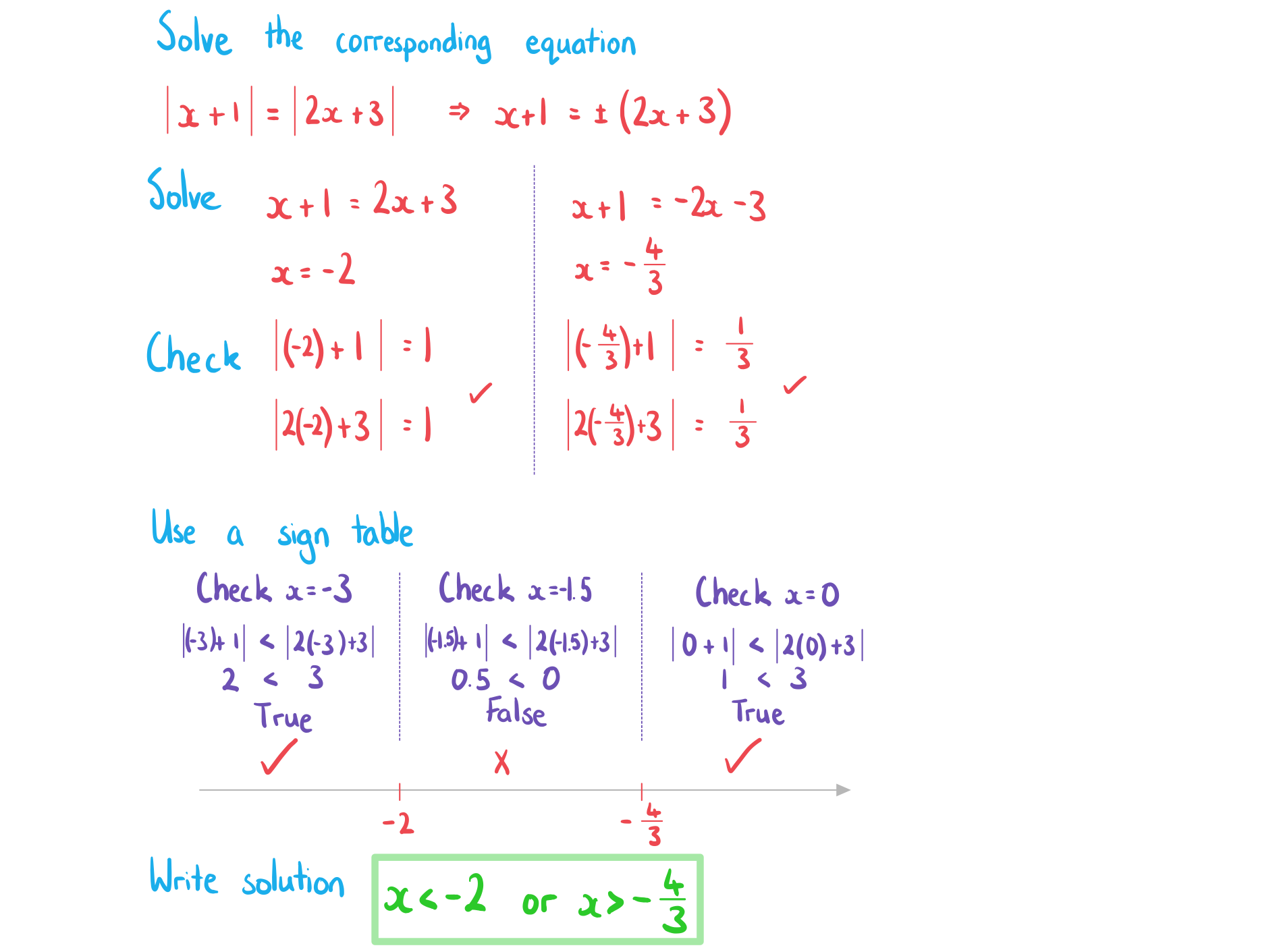 K-a4iR1J_2-8-3-ib-aa-hl-modulus-inequality-b-we-solution