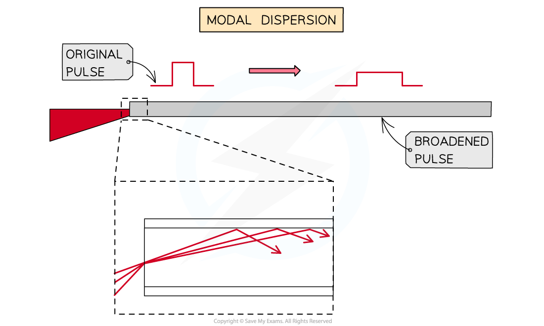 Material-Modal-Dispersion-2