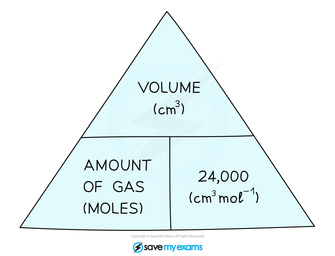 Molar-Volume-cm3-Formula-Triangle