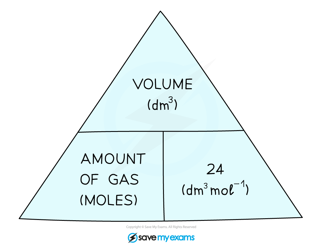 Molar-Volume-dm3-decimetre-Formula-Triangle