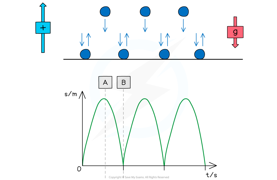 Motion-of-Bouncing-Ball-1