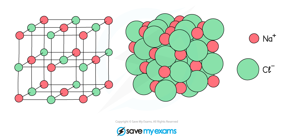 NaCl-Lattice_-Ball-Ball-Stick