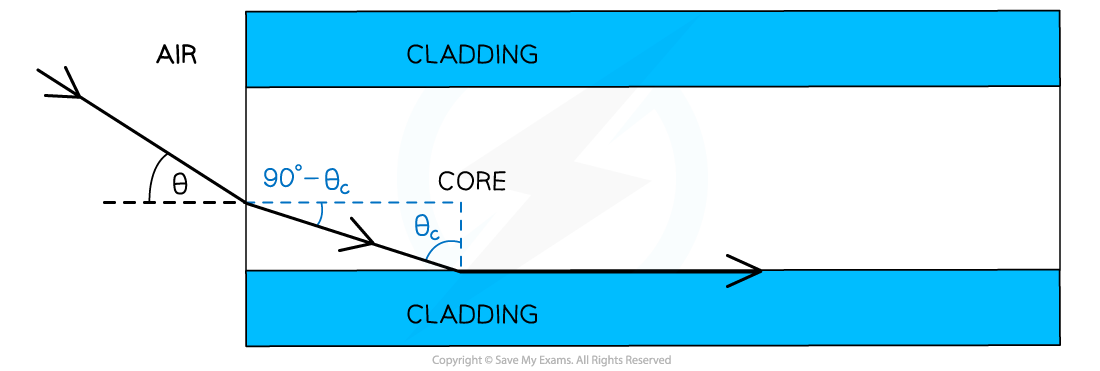 Optic-Fibres-Worked-Example-2_1